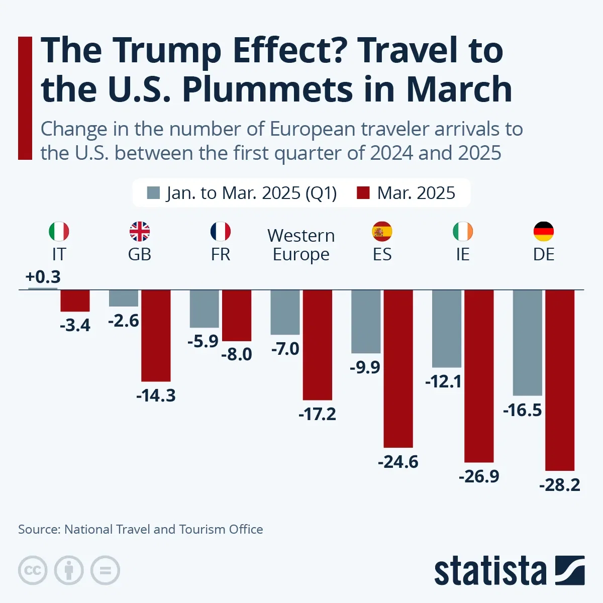 The Trump Effect? Some Europeans Rethink U.S. Travel