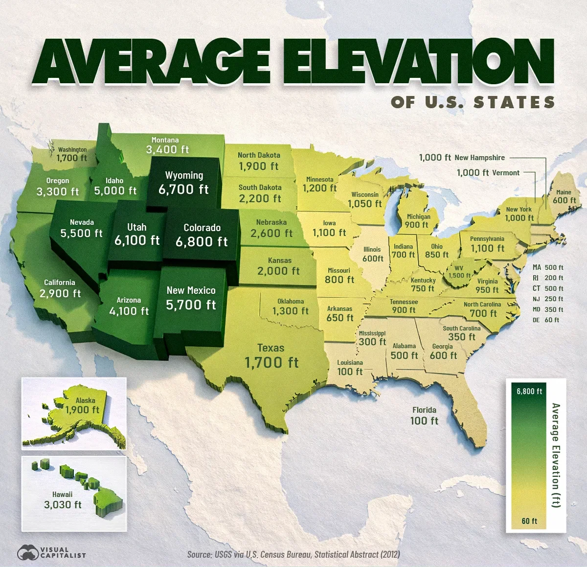 The Average Elevation of Every U.S. State 🏔️