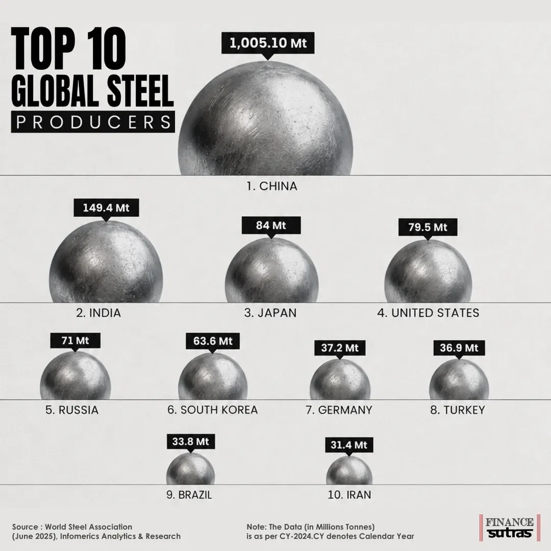 "Steel Shapes Nations. Production Shapes Power."