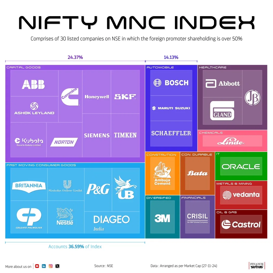 NIFTY MNC INDEX
