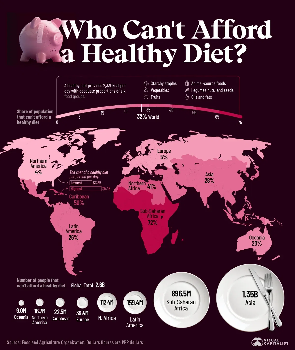 Number of People Who Can't Afford a Healthy Diet by Region 🥙