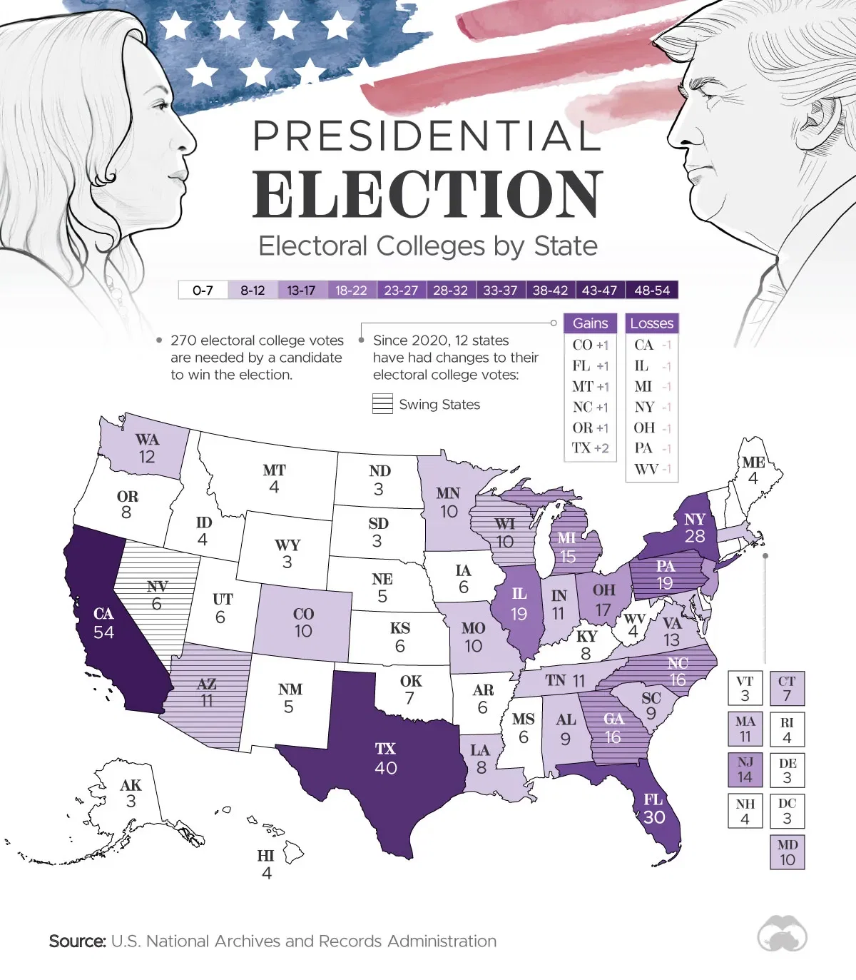 Mapping The Number of Electoral College Votes by State 🗳️