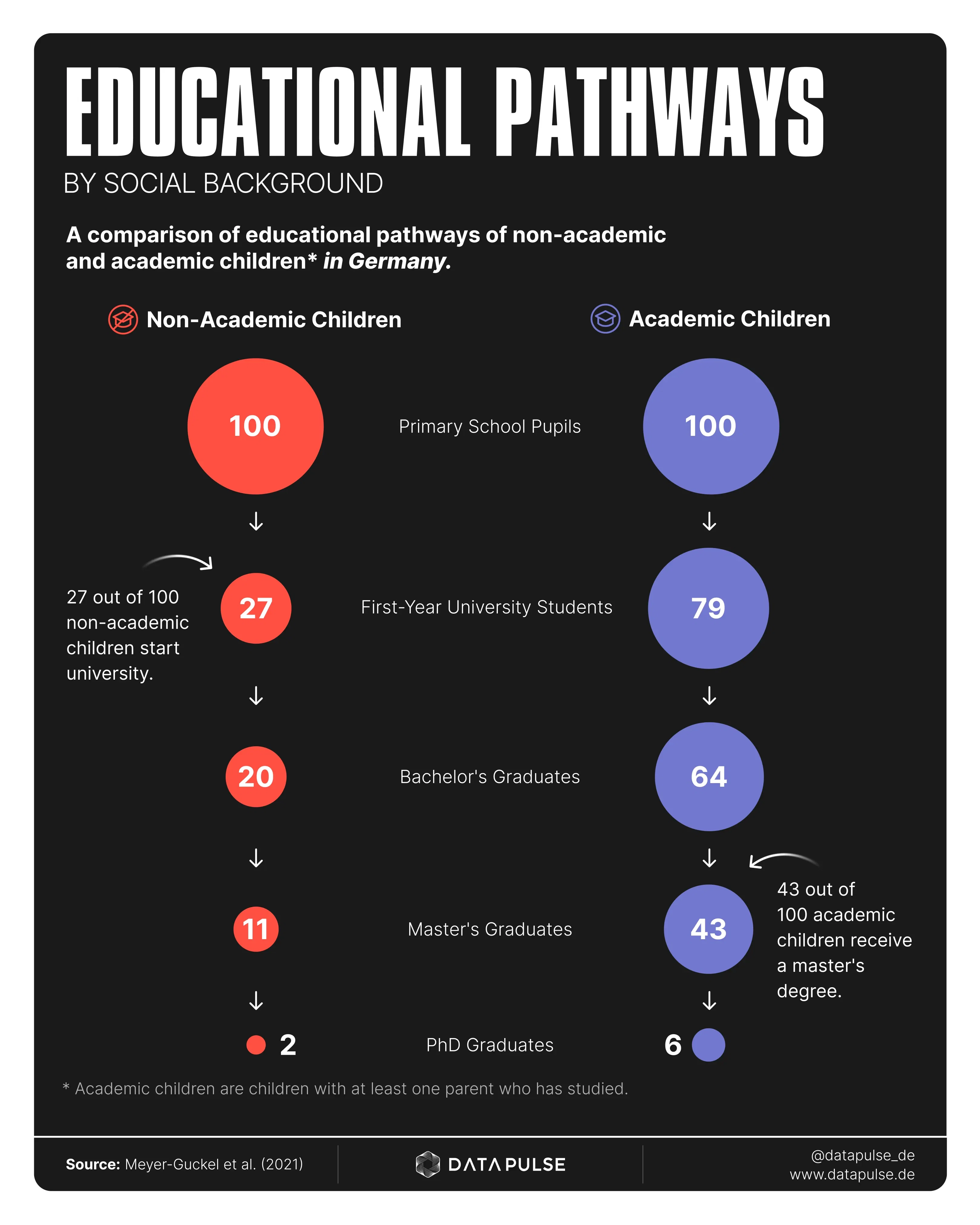 Invisible obstacles on the educational pathway