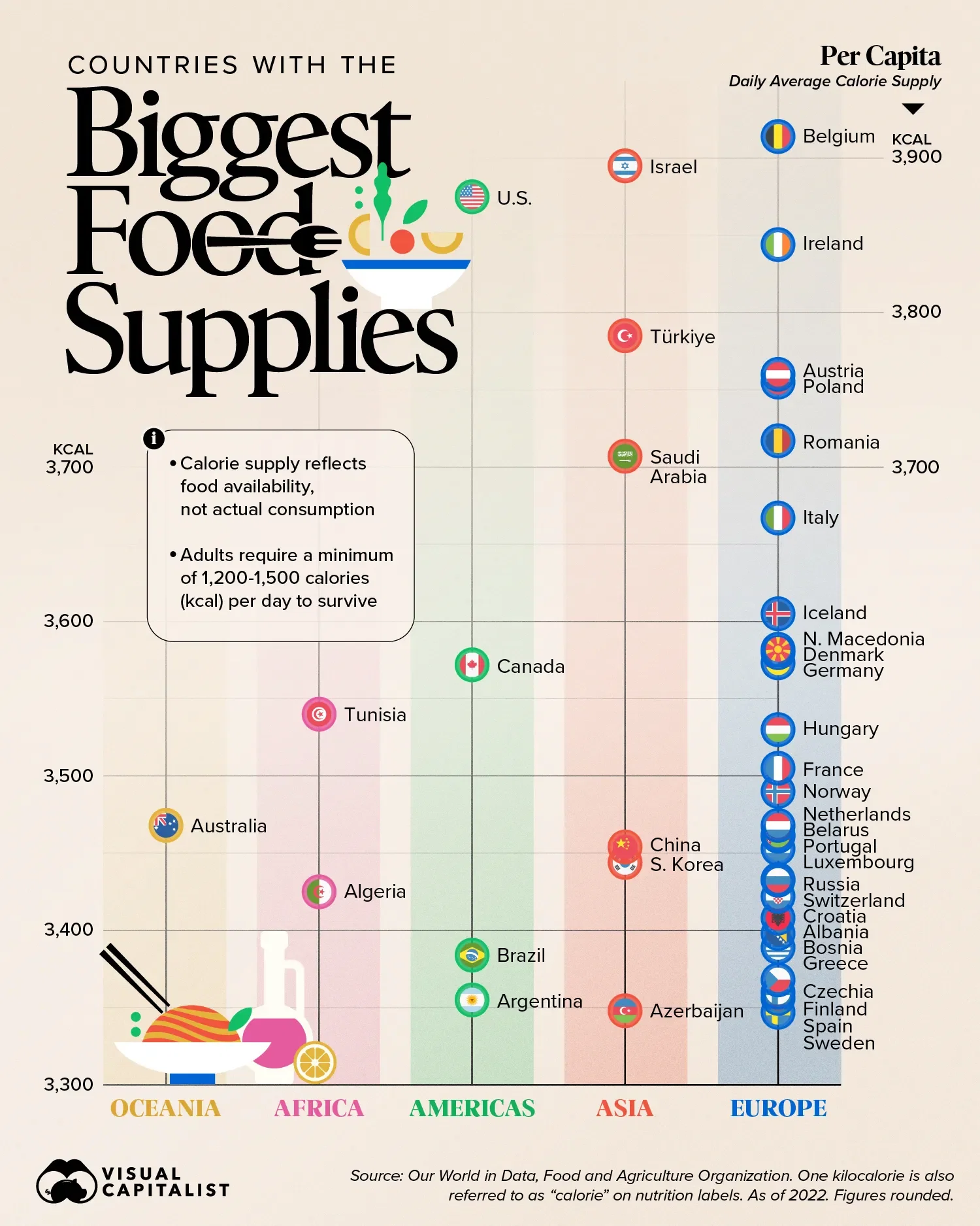 Ranked: Top 40 Countries Supplying the Most Food to Their People