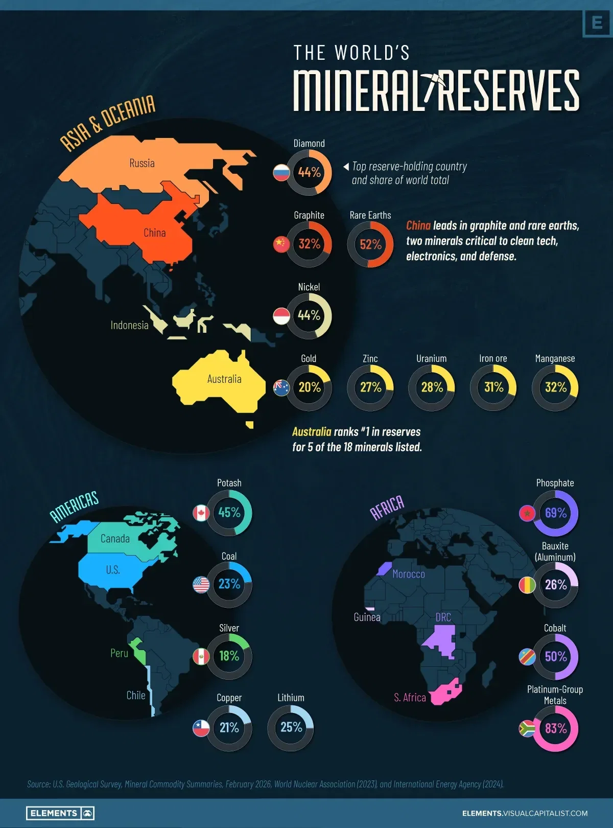 Mapped: Which Countries Hold the Biggest Mineral Reserves?