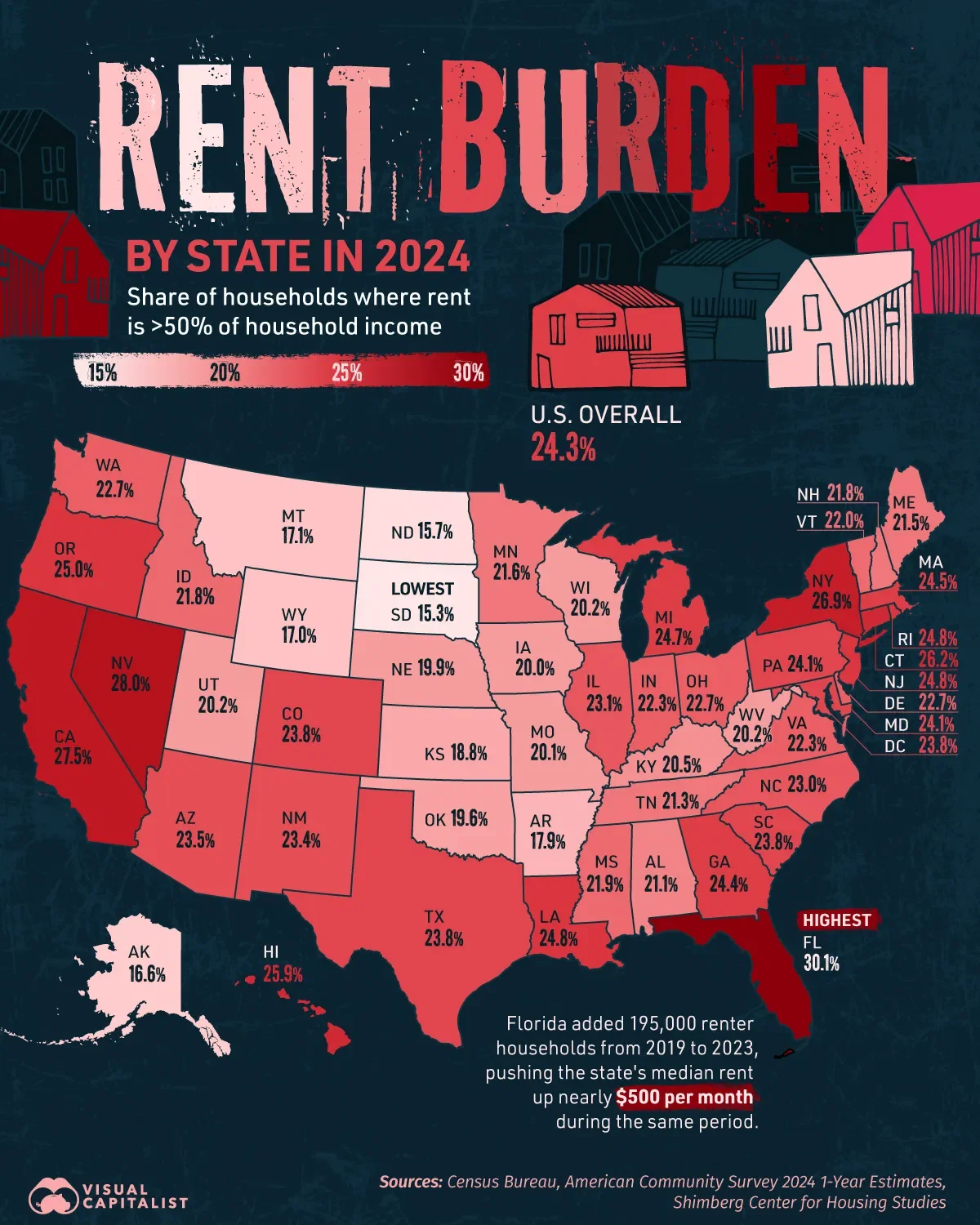The Most Rent-Burdened U.S. States