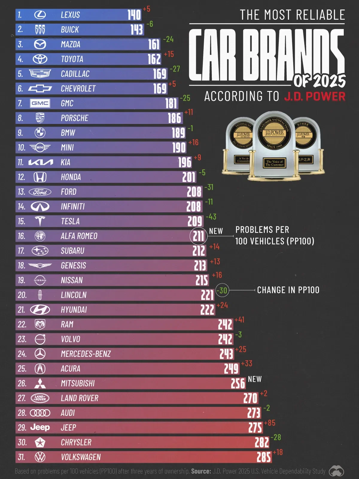 2025년 기준 품질 순위