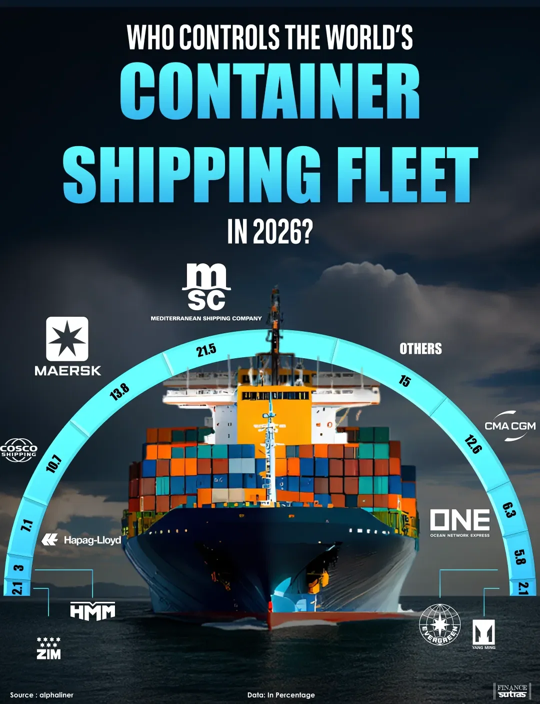 The Power Behind Global Trade