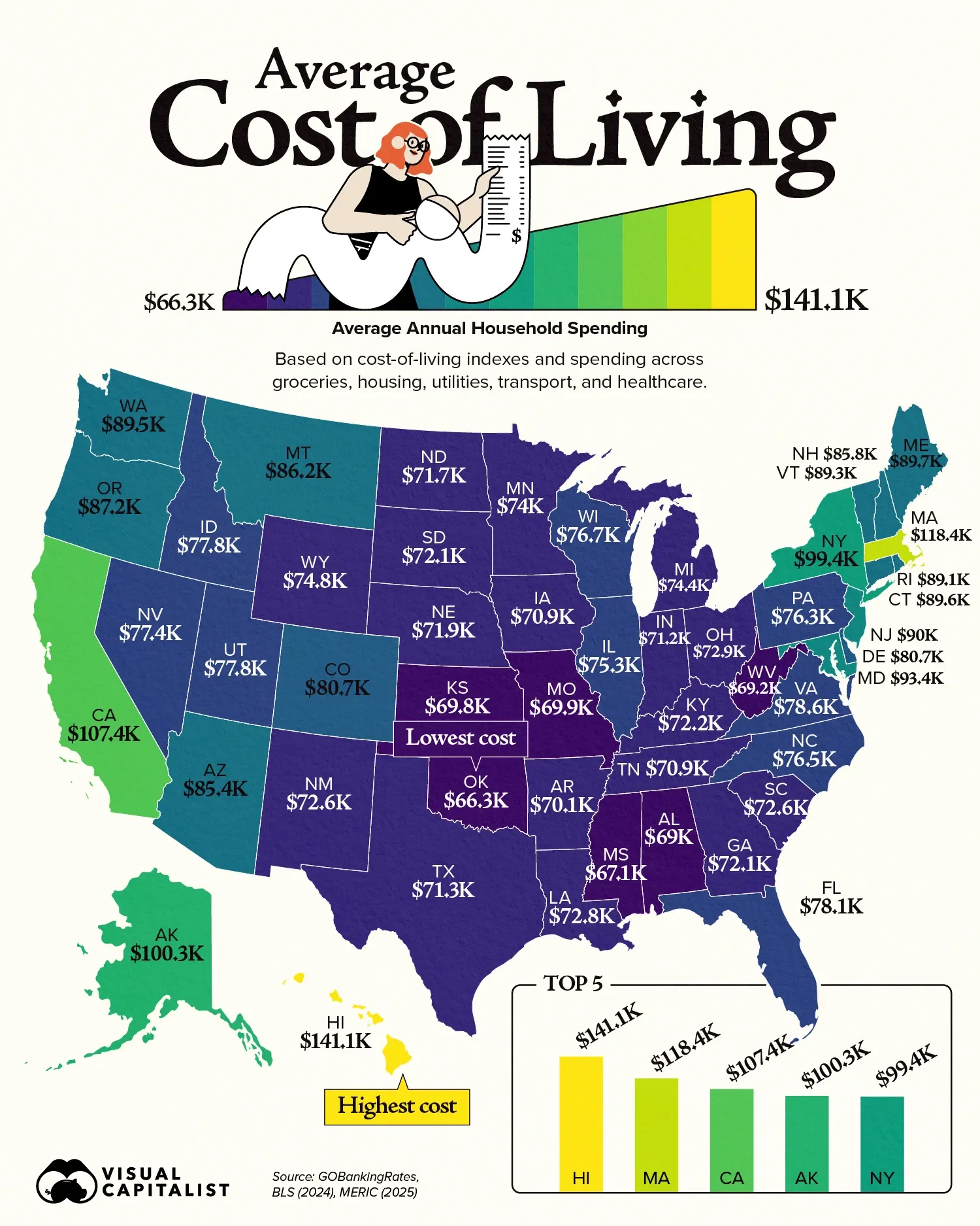 The Cost of Living Across America 💸