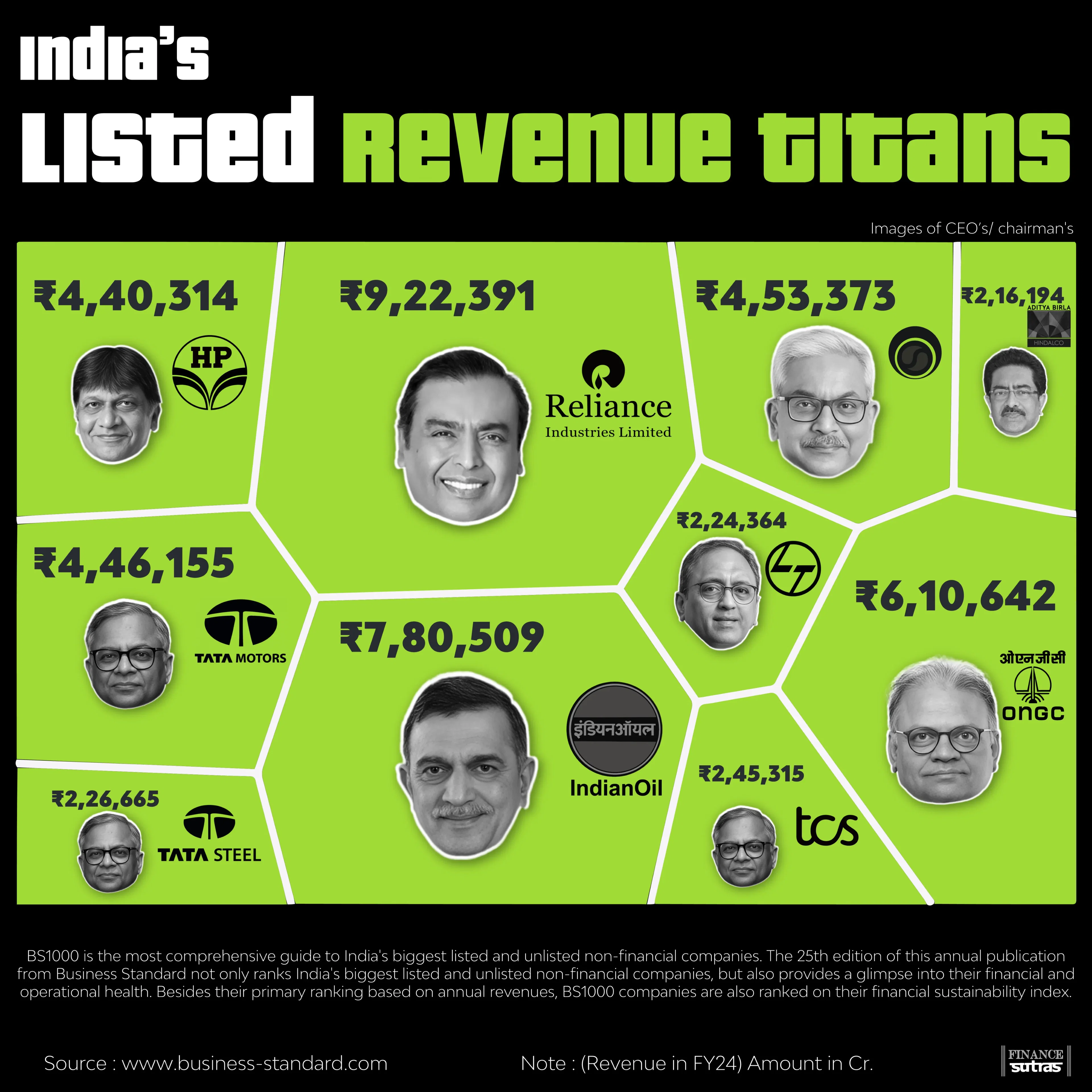 India’s Listed Revenue Titans
