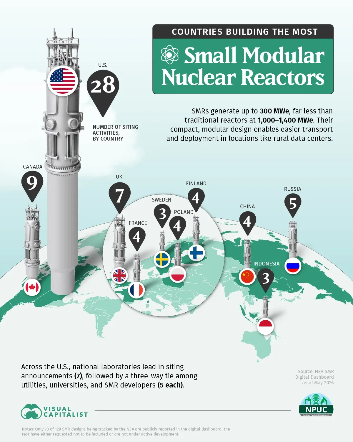 Countries Building the Most Small Modular Nuclear Reactors