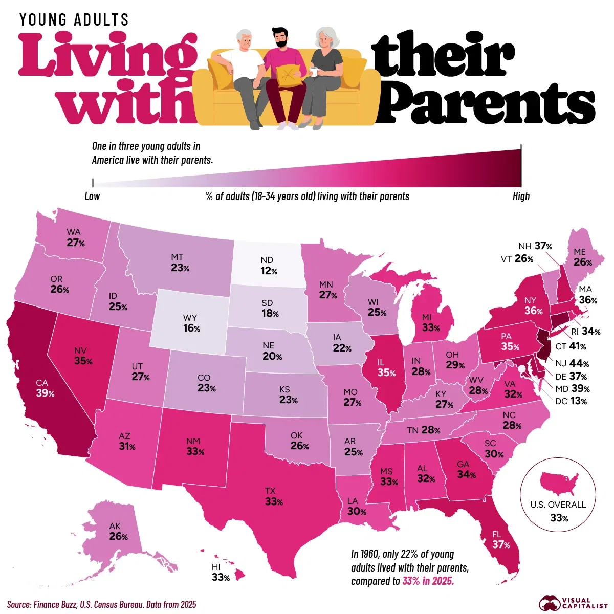 Where Young Adults Are Most Likely to Live With Their Parents