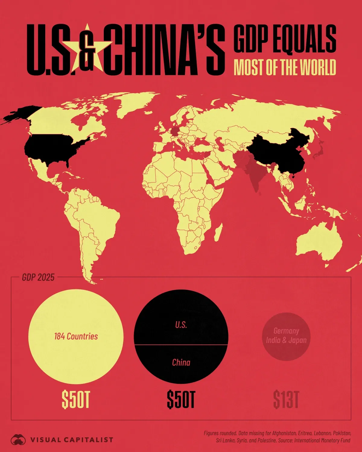🤯 Visualizing America & China’s Economic Strength vs. the Rest of the World
