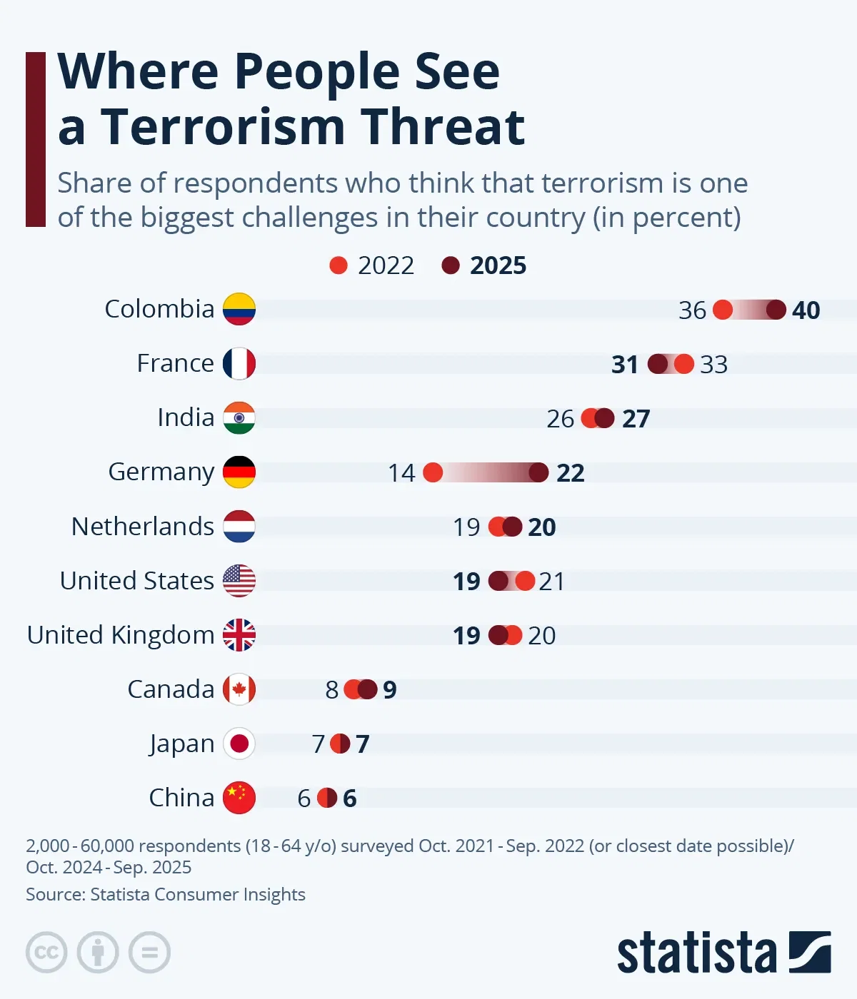 Where People See a Terrorism Threat