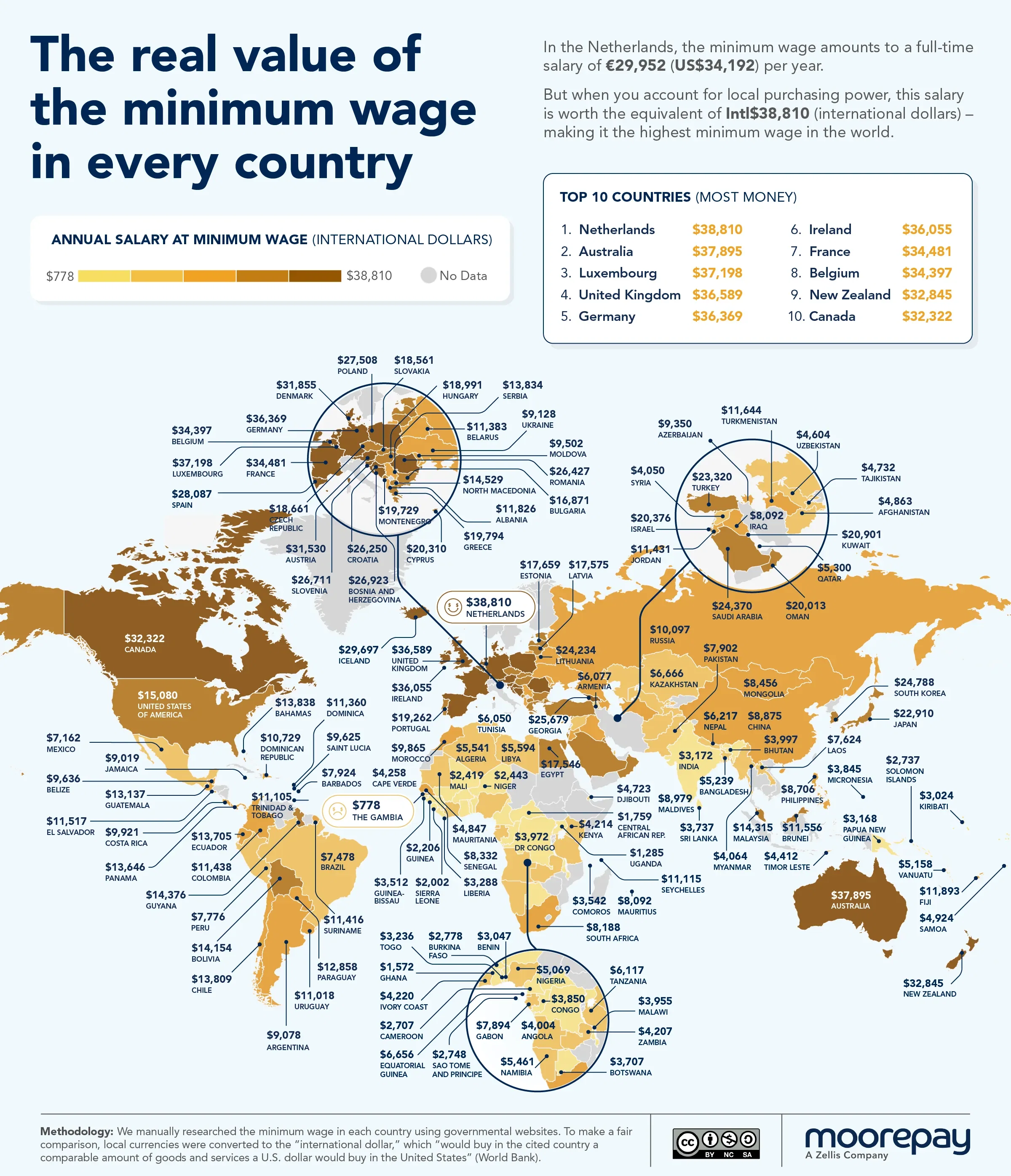 The Real Value of Minimum Wages by Country in 2025