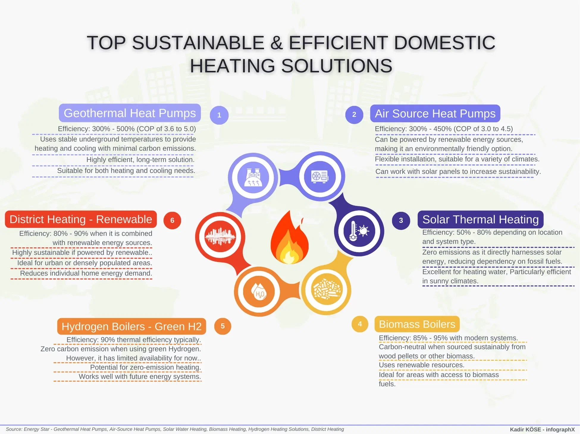 Top Sustainable & Efficient Domestic Heating Solutions
