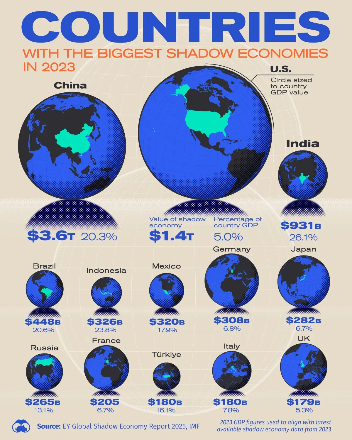 Countries With the Largest Shadow Economies 🕶️