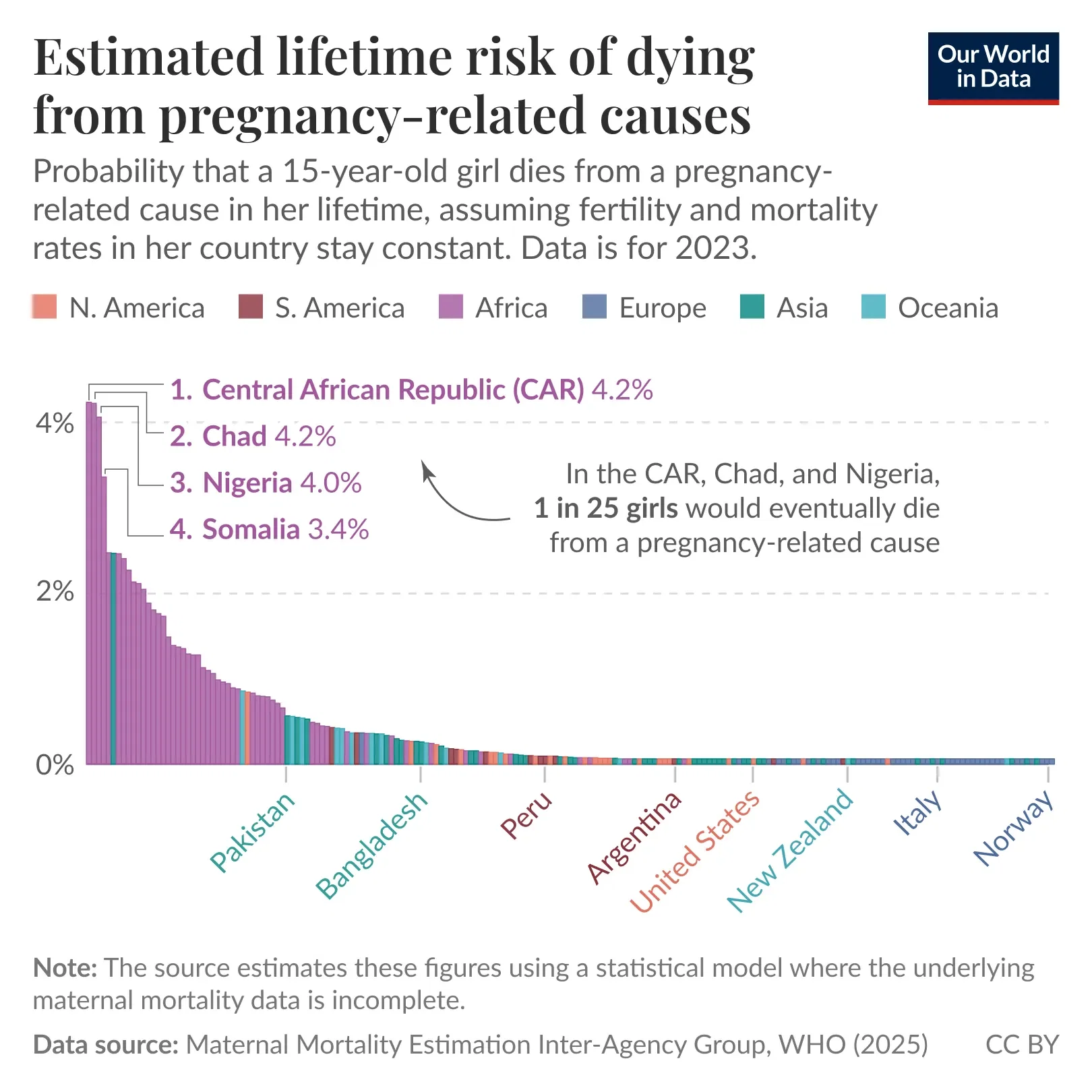 A woman’s risk of dying in pregnancy or childbirth varies hugely by country