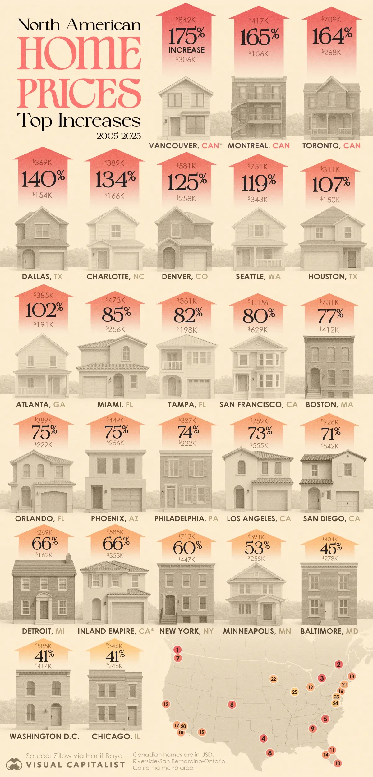 Where Home Prices Have Risen Fastest in North America
