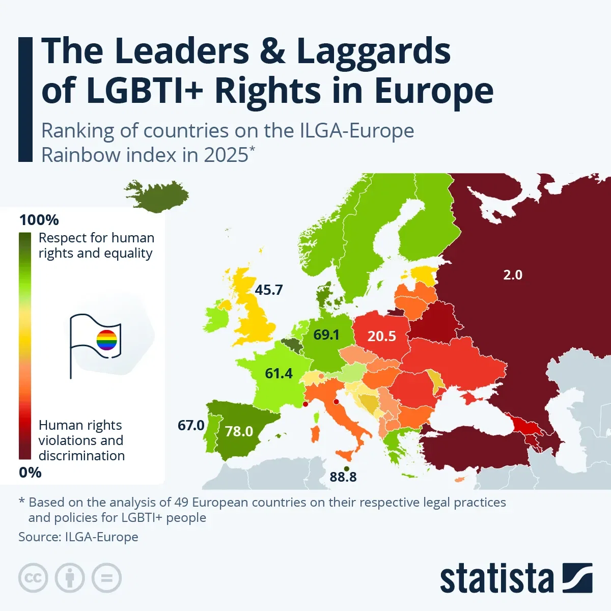 The Leaders & Laggards of LGBT+ Rights in Europe