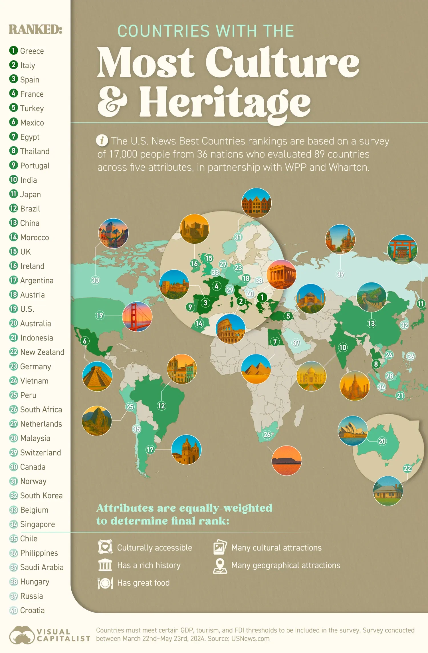 🏛️ The Best Countries For Culture & Heritage, As Determined by the People