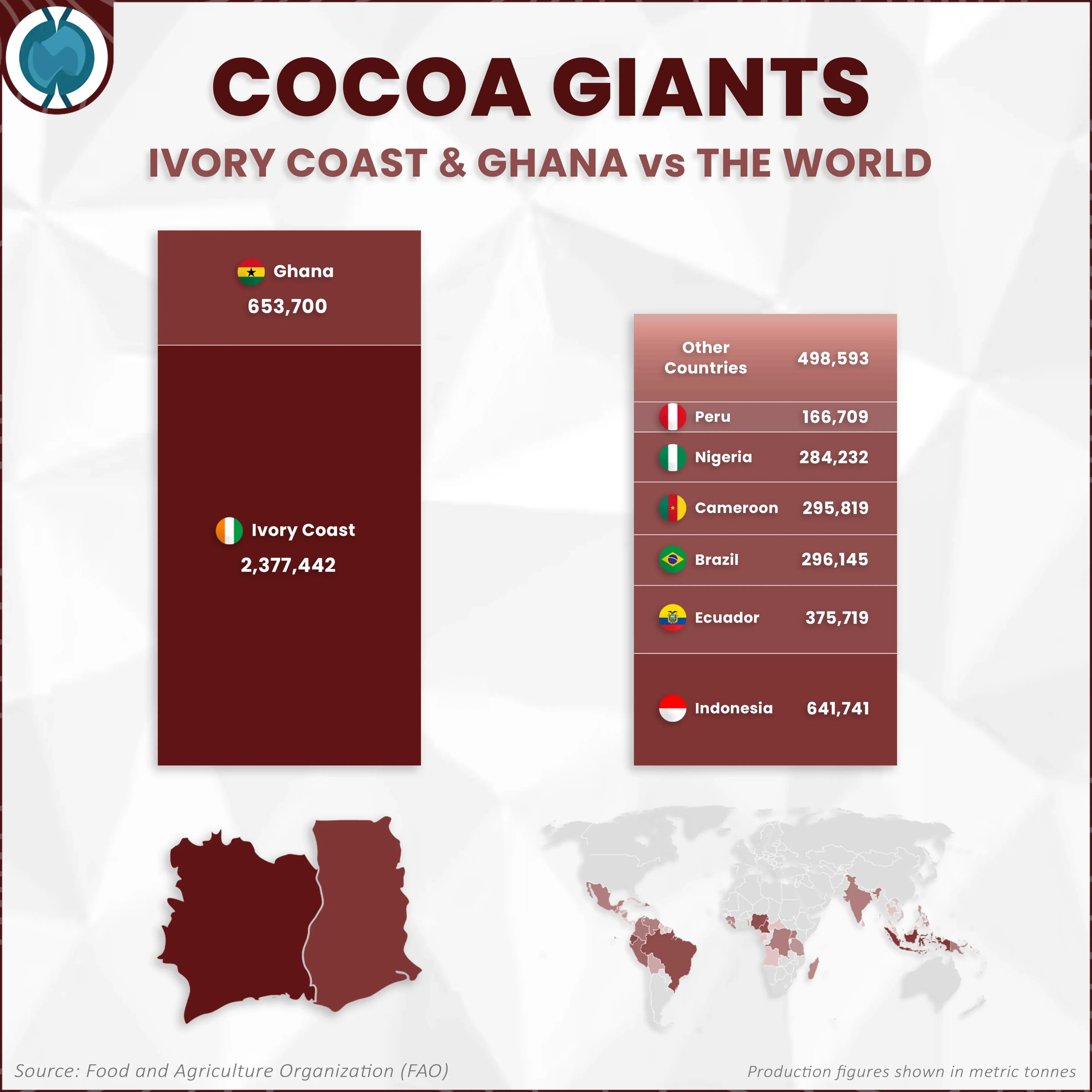 Cocoa Giants - Ivory Coast & Ghana vs The World
