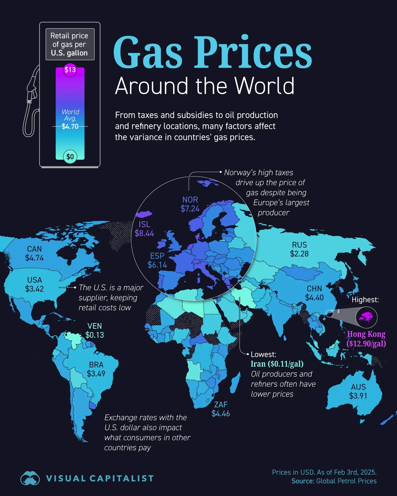 ⛽ How Much Does Everyone Pay for Gas Around the Globe?