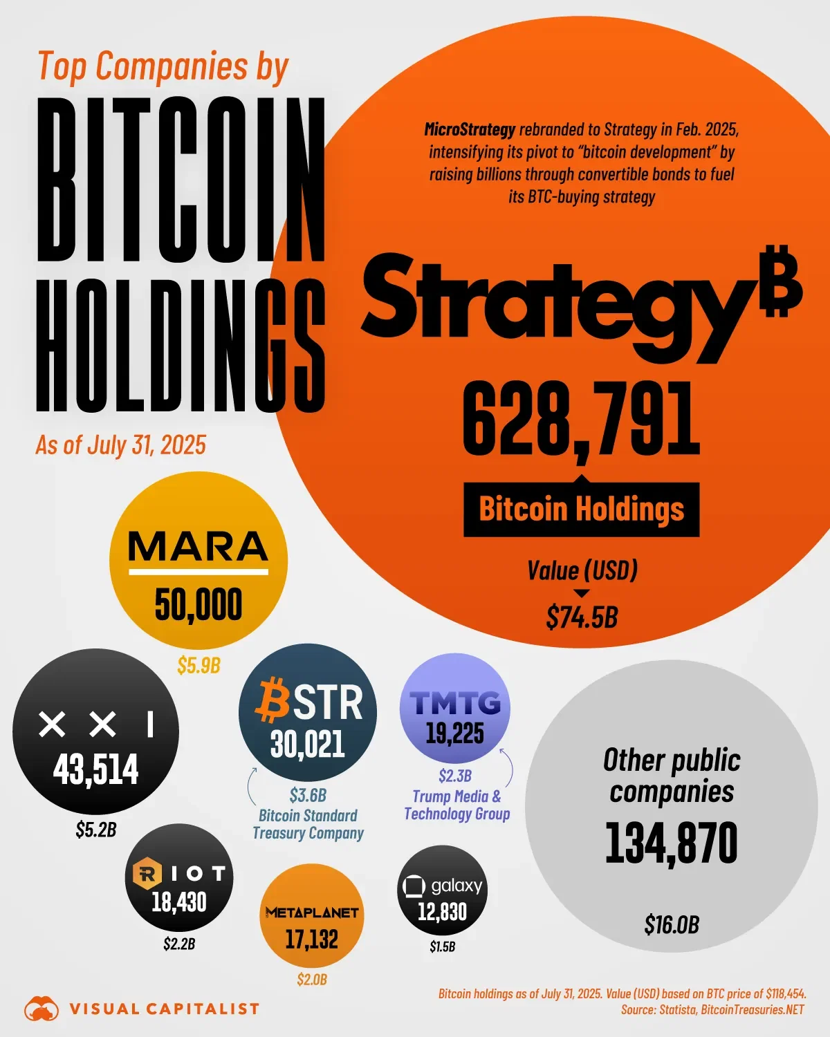 These Companies Own Billions of Dollars Worth of Bitcoin