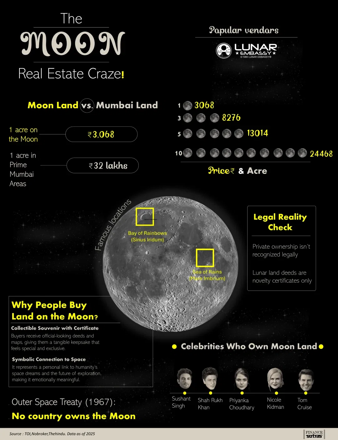 🌕 Would you buy land on the Moon for ₹3,068 per acre?