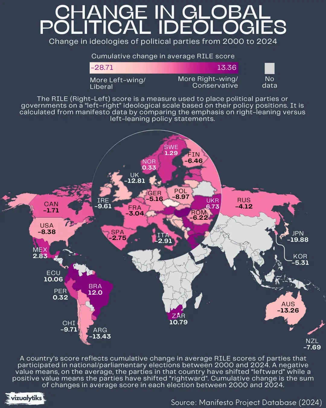 Change in Global Political Ideologies