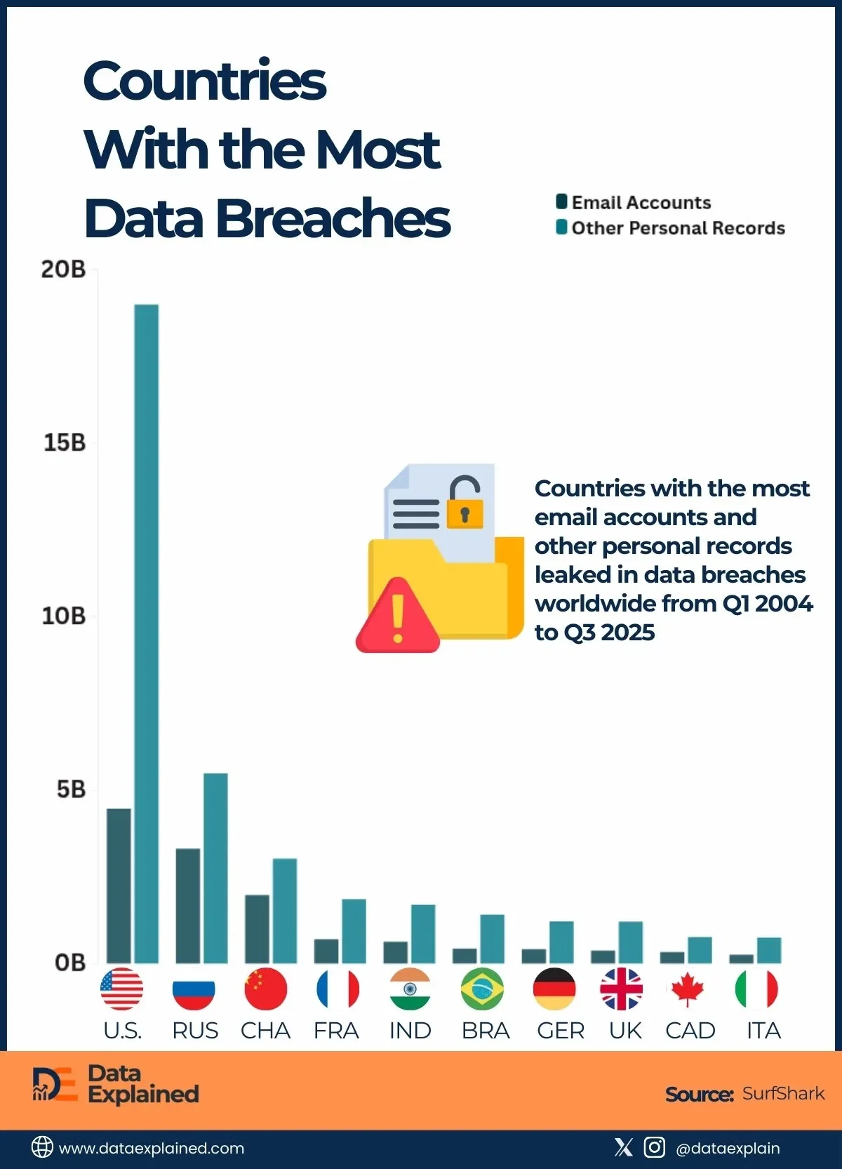 Countries With The Most Data Breaches In 2026