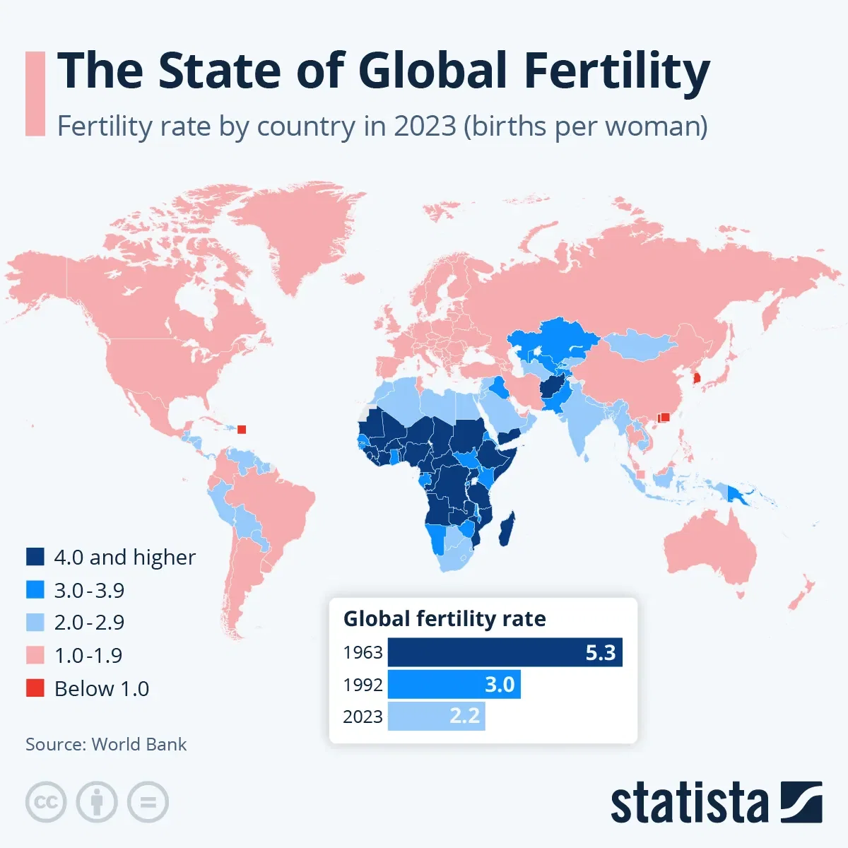The State of Global Fertility