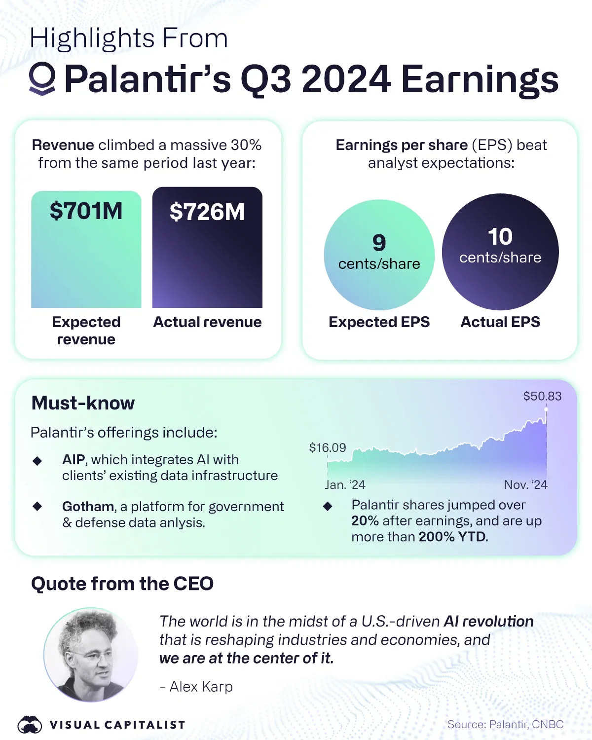 Key Takeaways from Palantir’s Q3 2024 Earnings 🦾