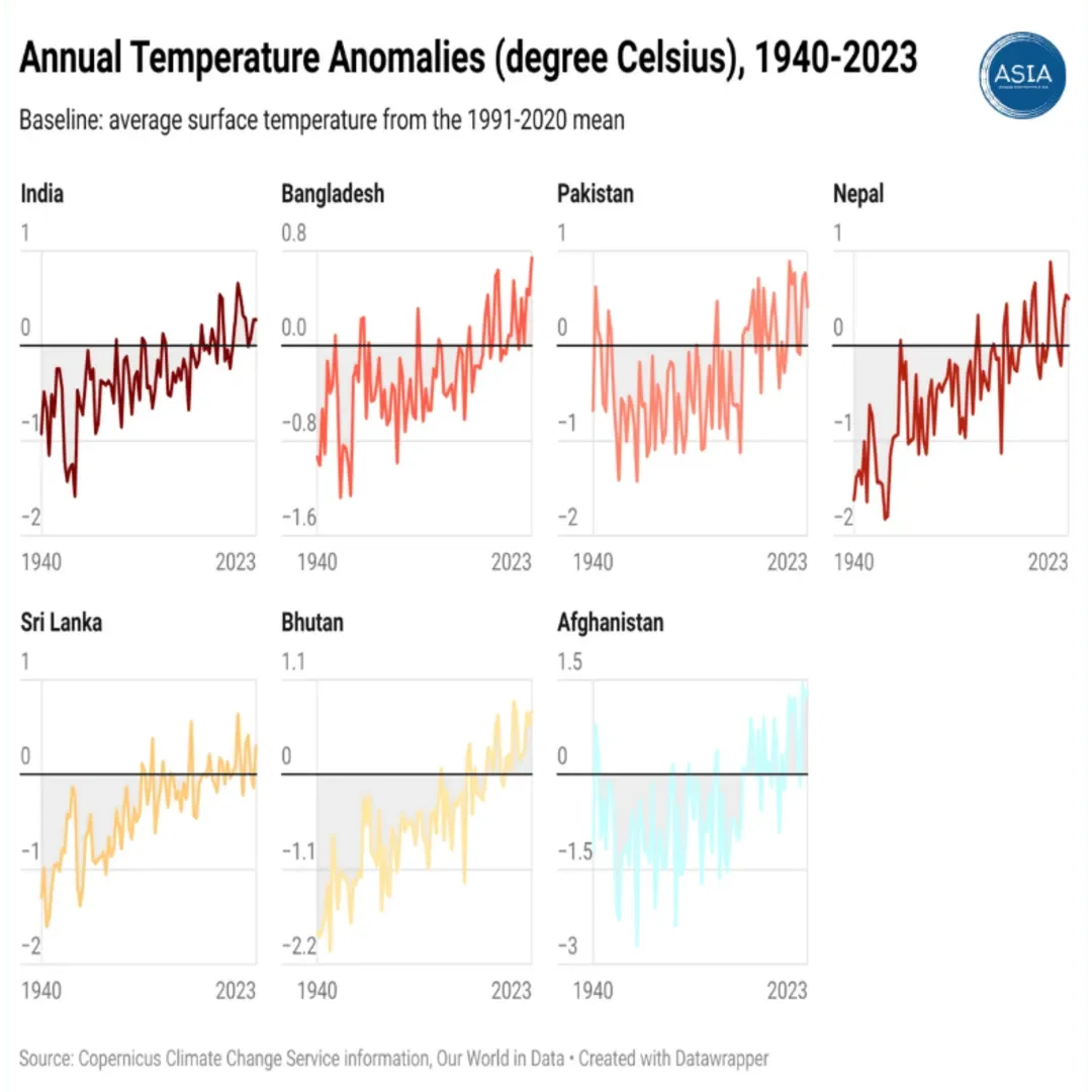 Annual Temperature Anomalies (degree Celsius), 1940-2023