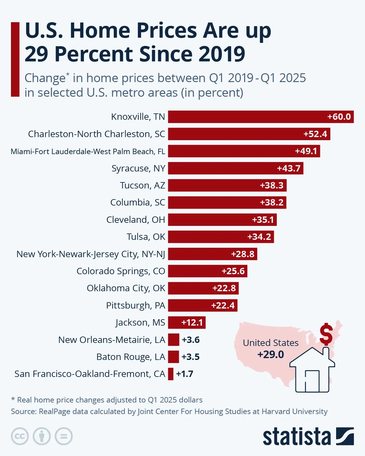 U.S. Home Prices Are up 29 Percent Since 2019