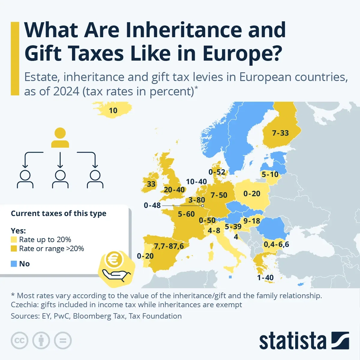 What Are Inheritance and Gift Taxes Like in Europe?