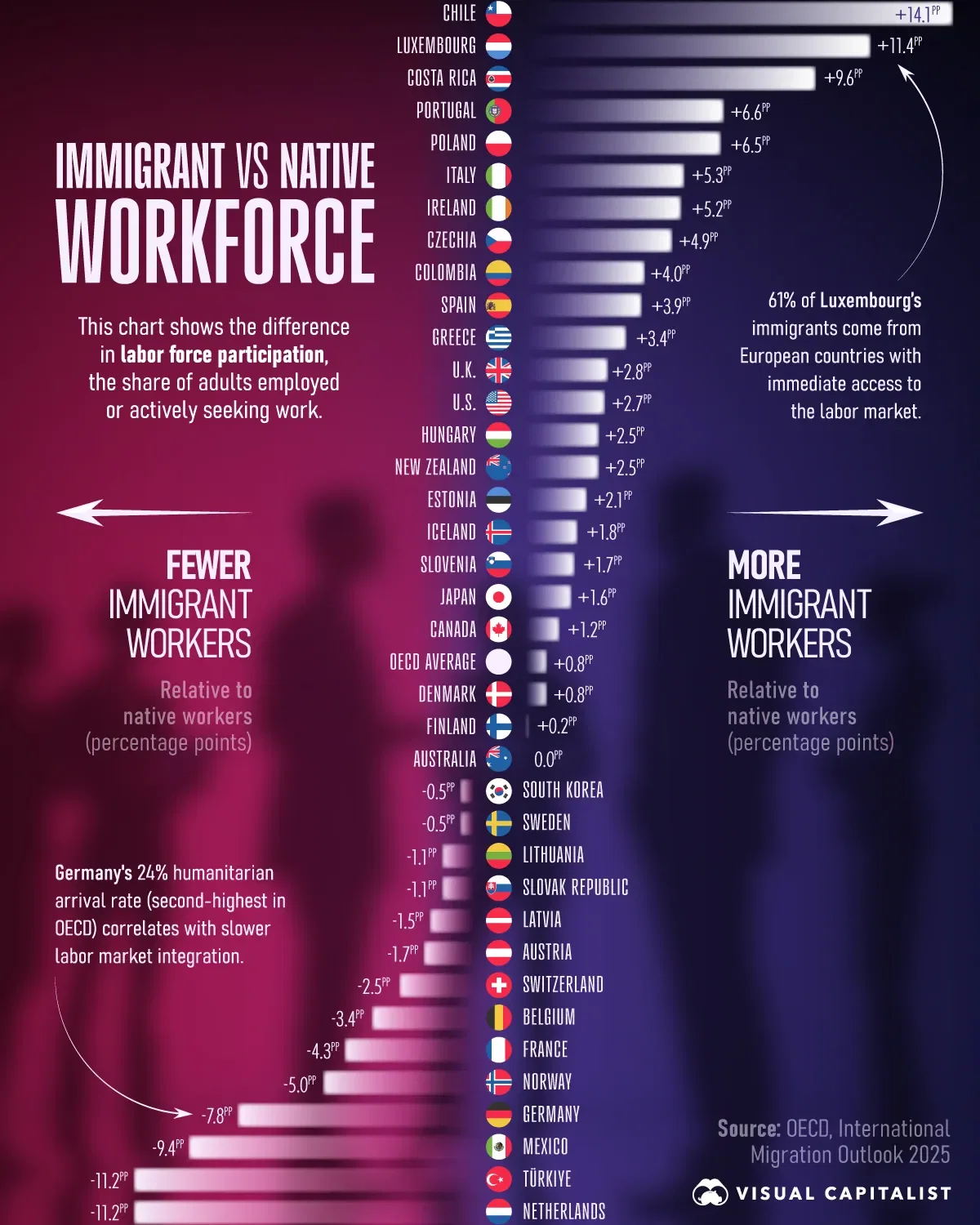 Immigrant vs. Native-Born Labor Force Participation