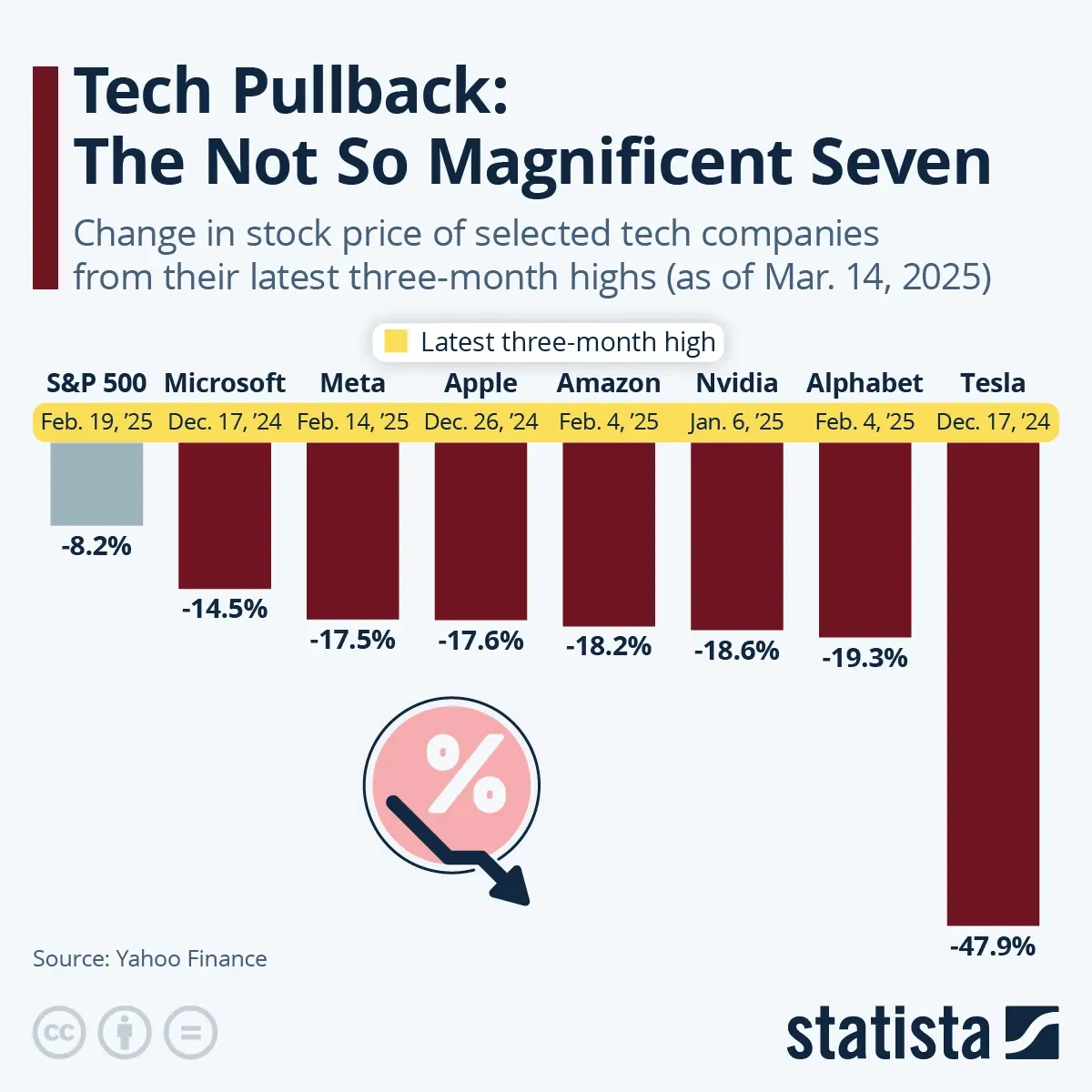 The Downfall of The Magnificent Seven