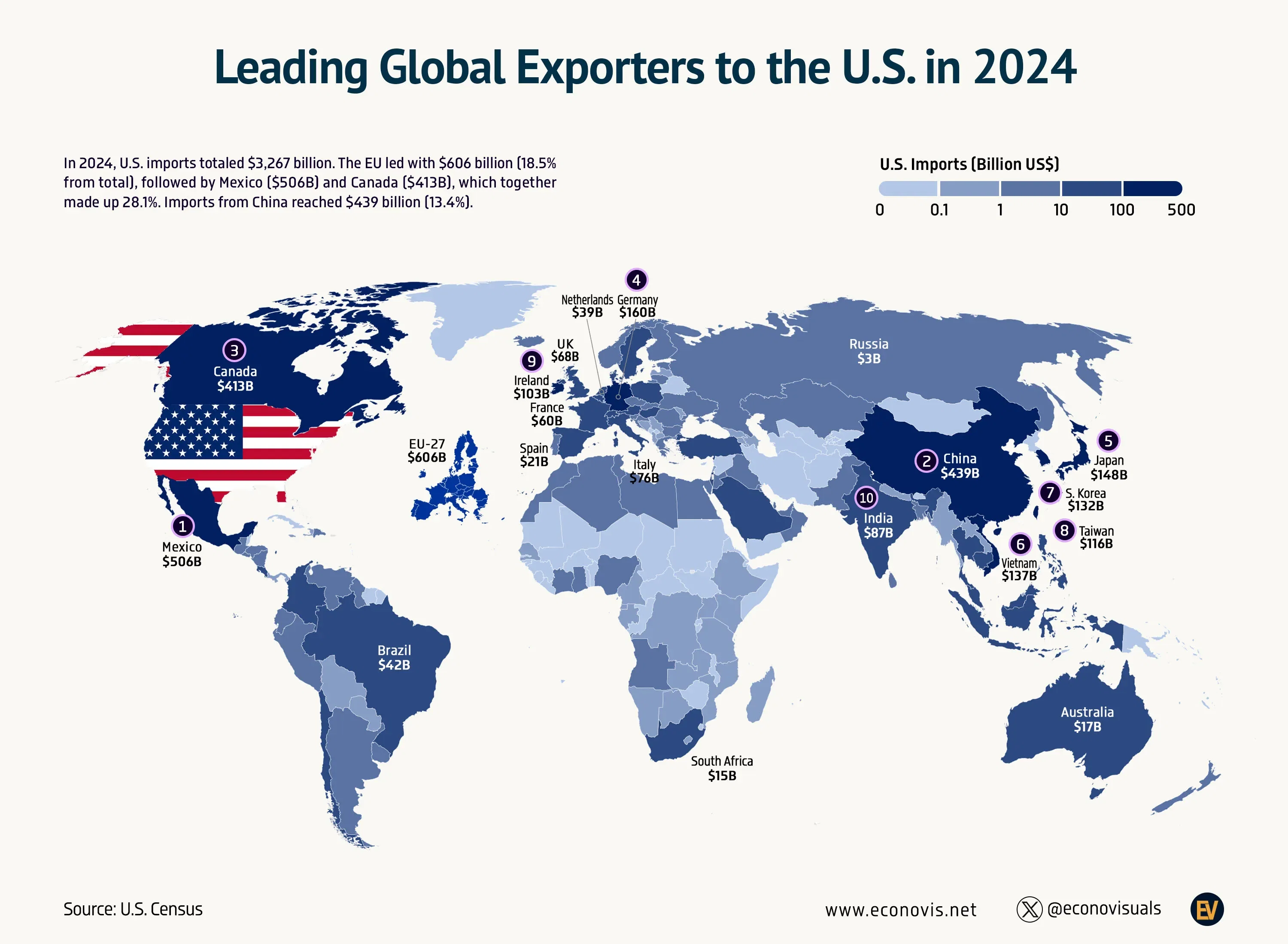 📈 Leading Global Exporters to the U.S. in 2024