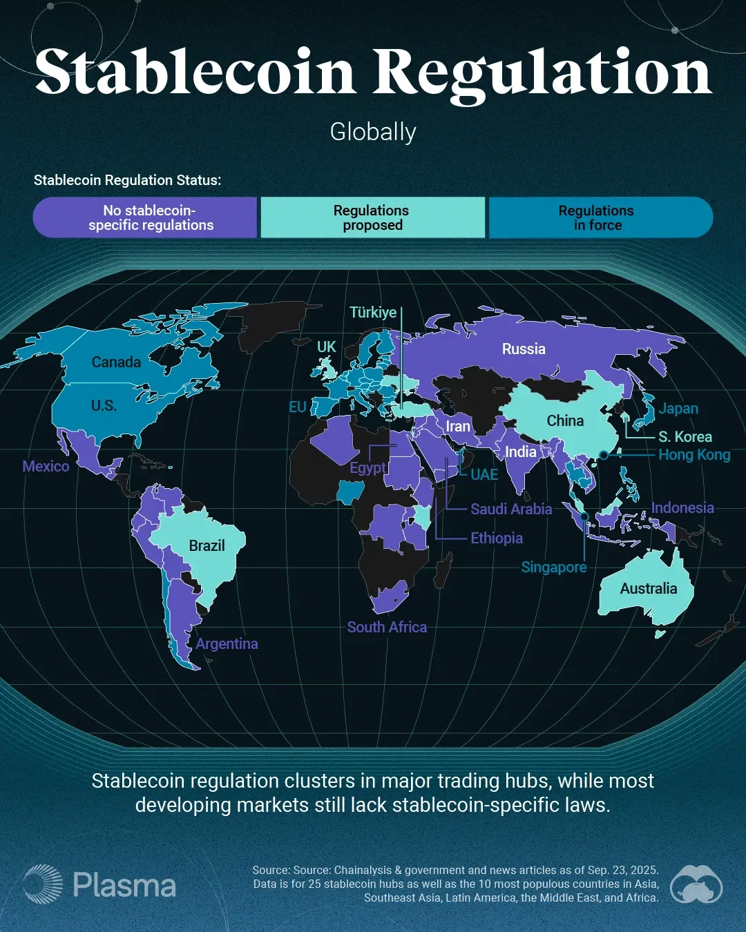 Mapped: Stablecoin Regulation Globally