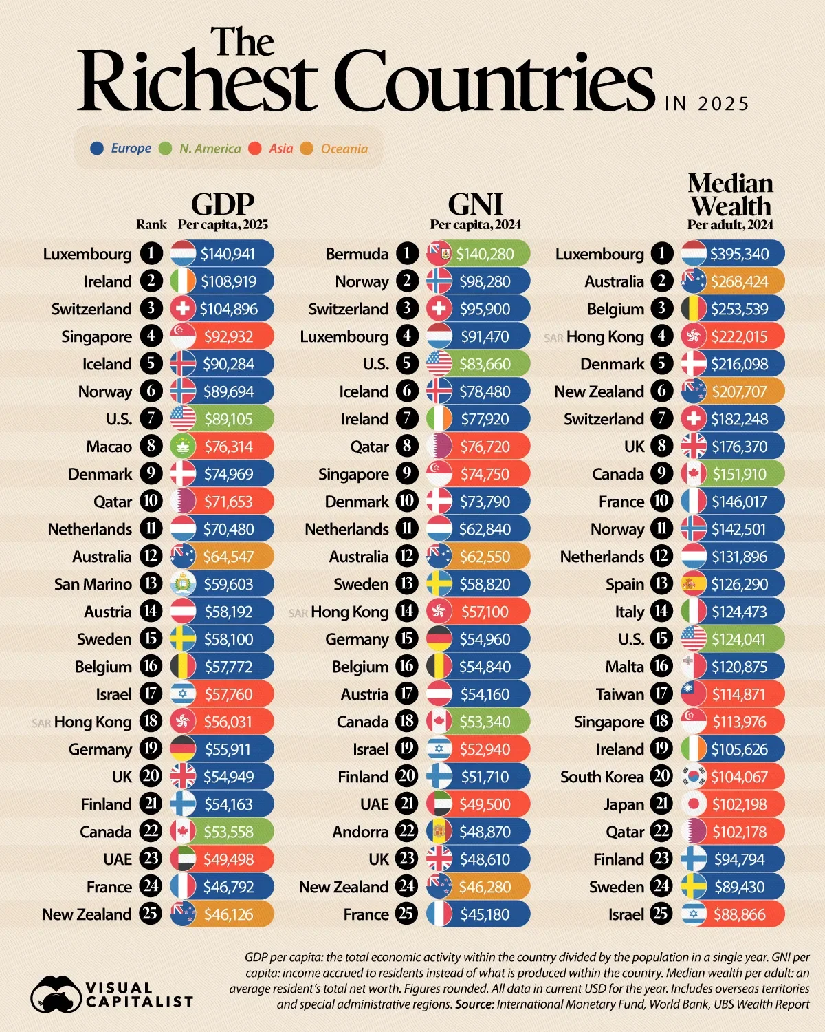 👀 The 25 Richest Countries in the World (Depending on What's Measured)