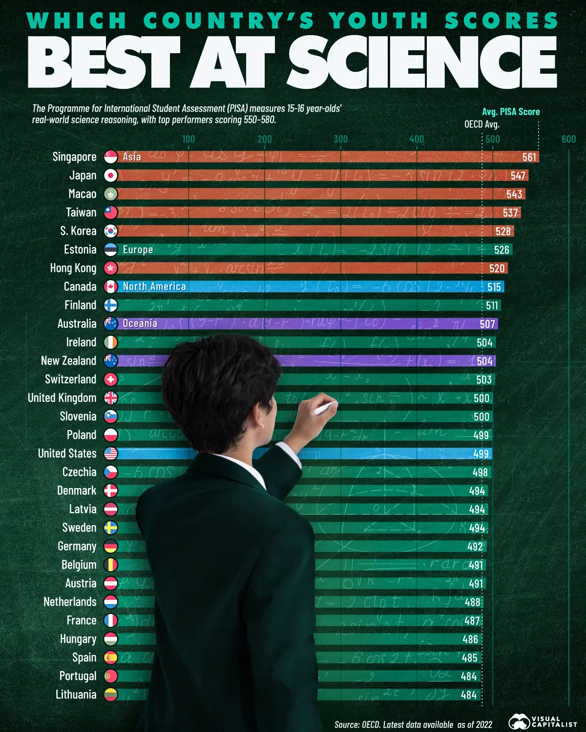 Ranked: The Best Countries at Science