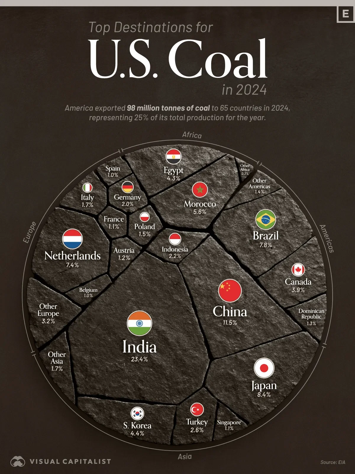 The Top Countries Buying U.S. Coal in 2024