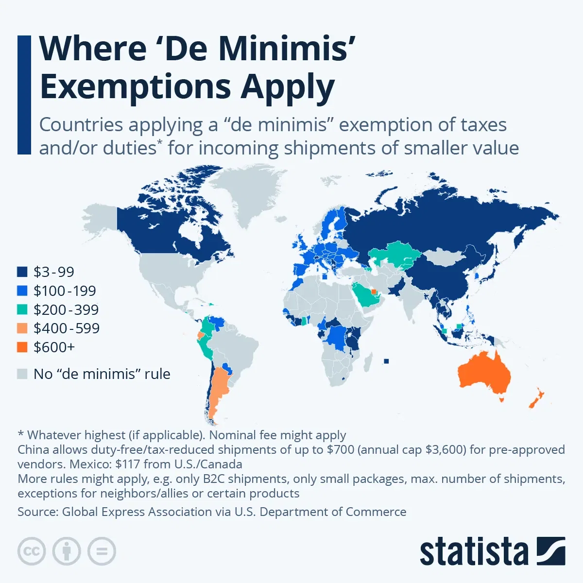 Where 'De Minimis' Exemption Apply