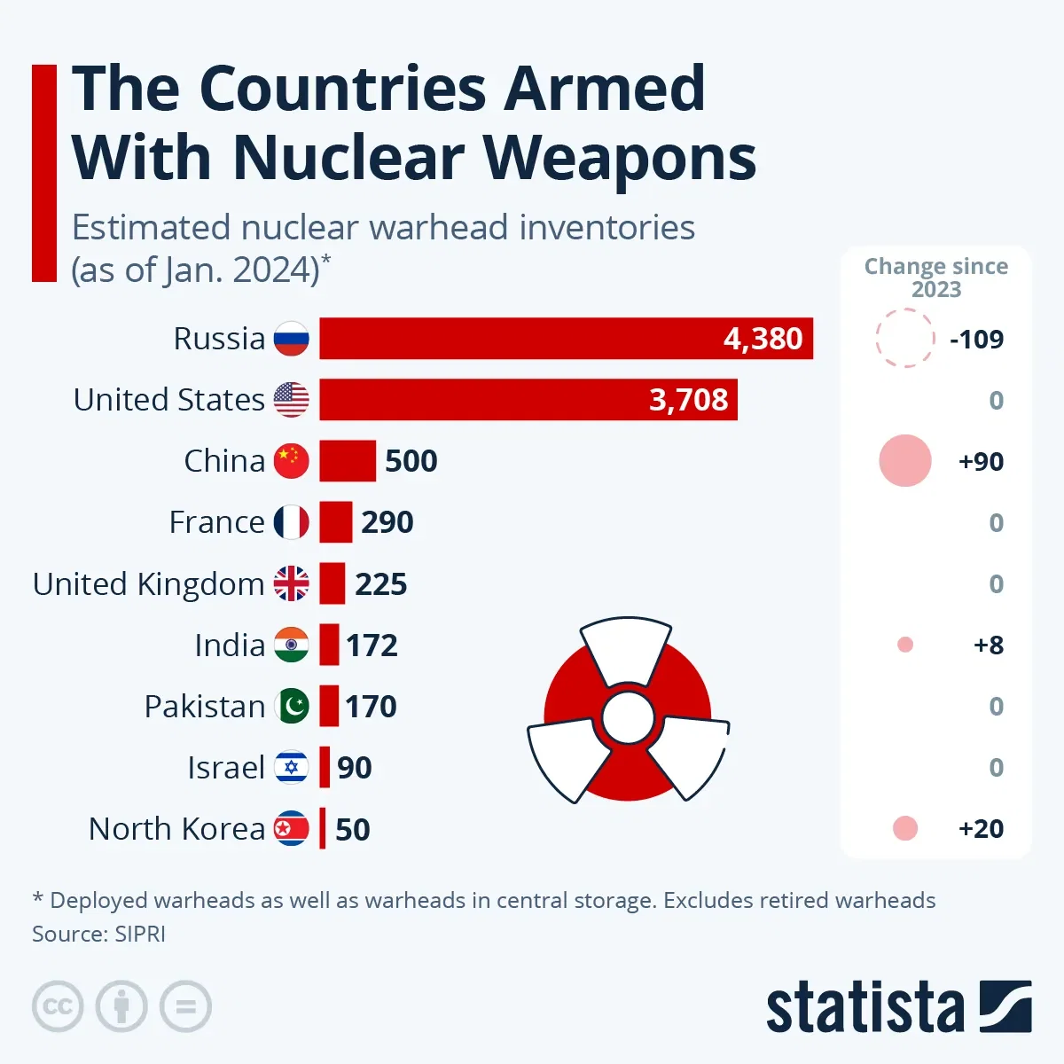 The Countries Holding The World's Nuclear Arsenal