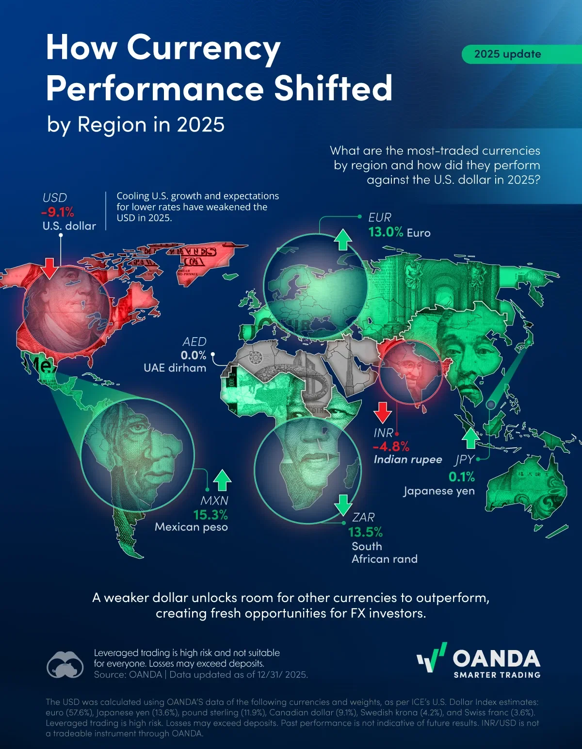 Mapped: How Major Currency Performance Shifted in 2025 - Voronoi