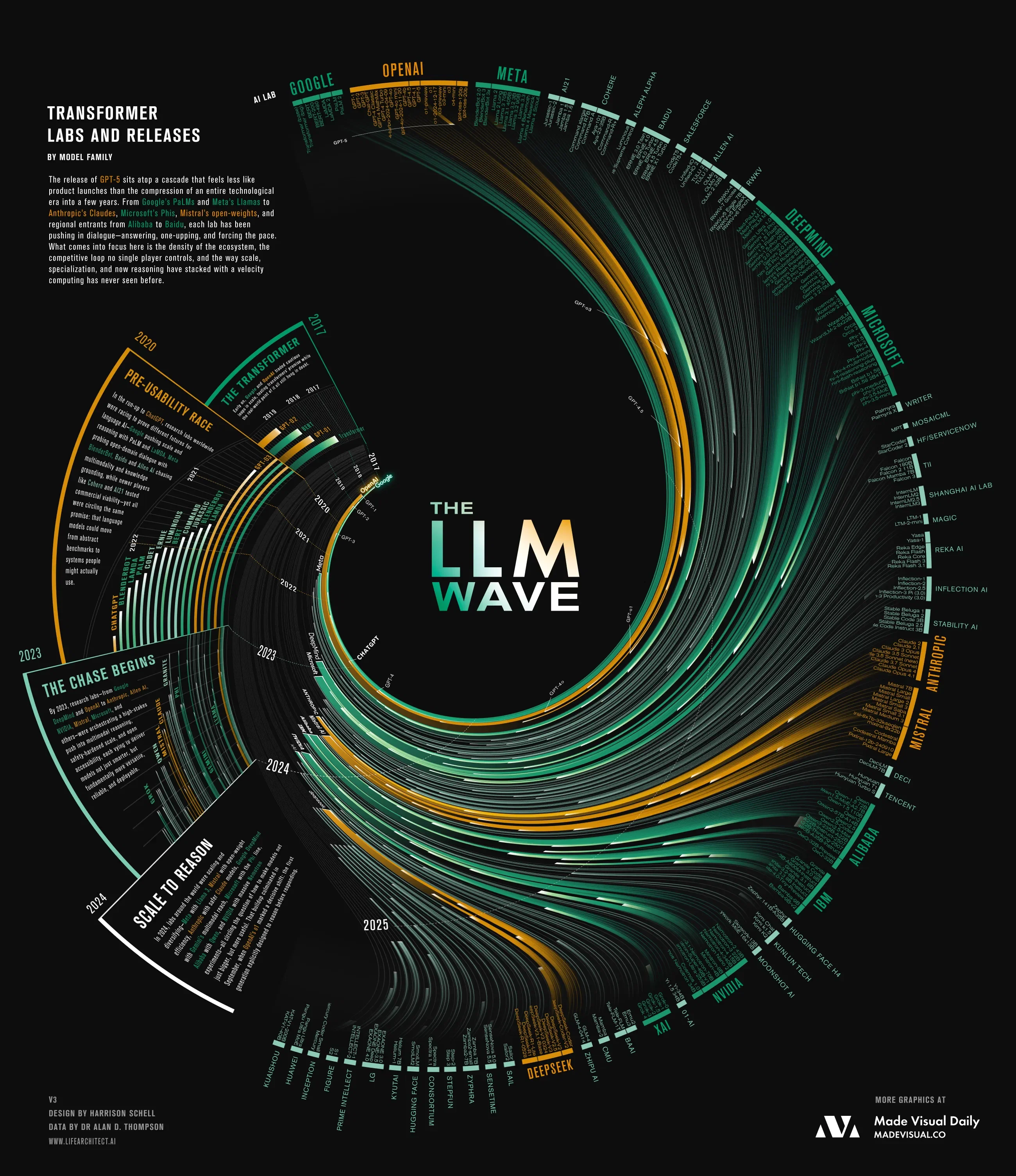 Unstoppable Acceleration: 8 Years of LLM Deployment Visualized