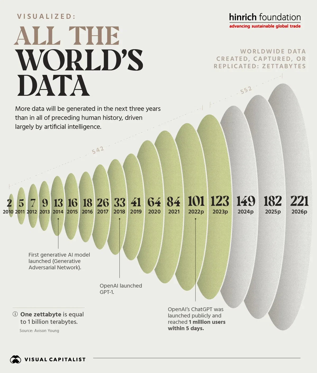 Visualized: All of the World’s Data 📈