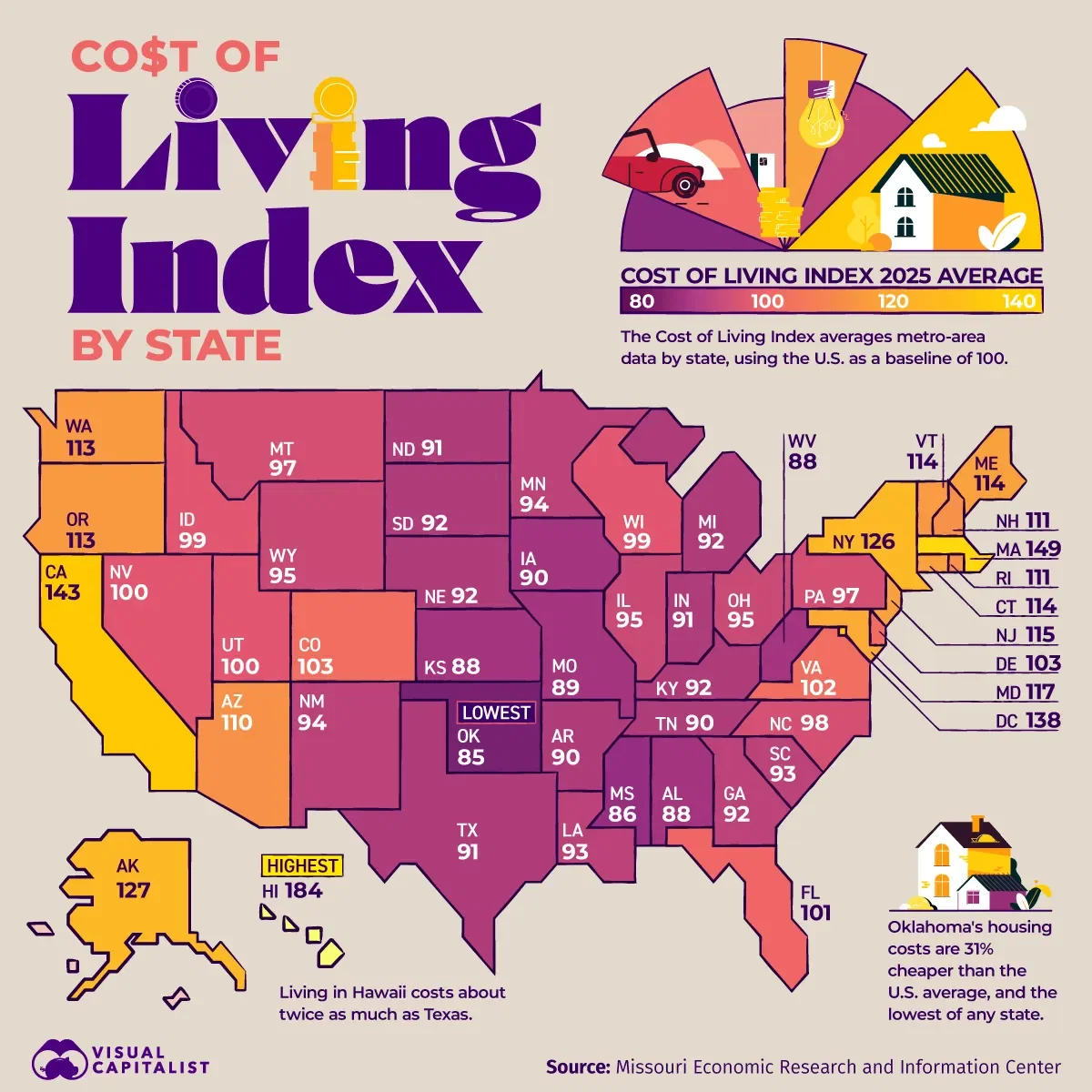 Where It’s Cheapest (and Priciest) to Live 🏡