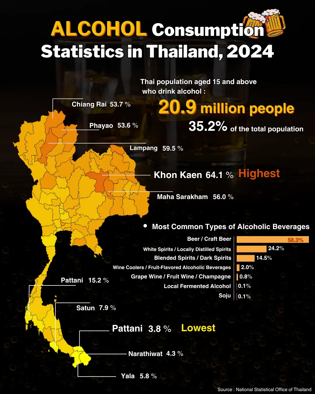 Alcohol Consumption Statistics in Thailand, 2024